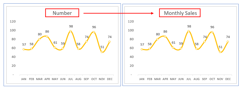 Line Chart