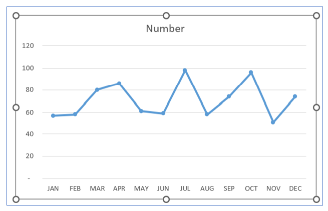 Line Chart