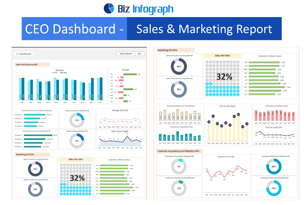 CEO Dashboard - Sales and Marketing Report