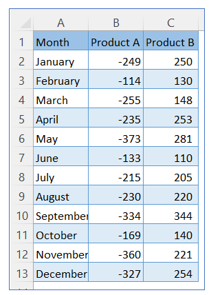 Mirror Bar Chart