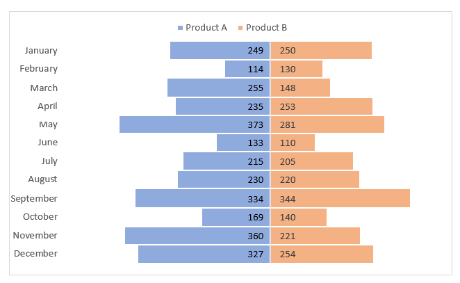 Mirror Bar Chart