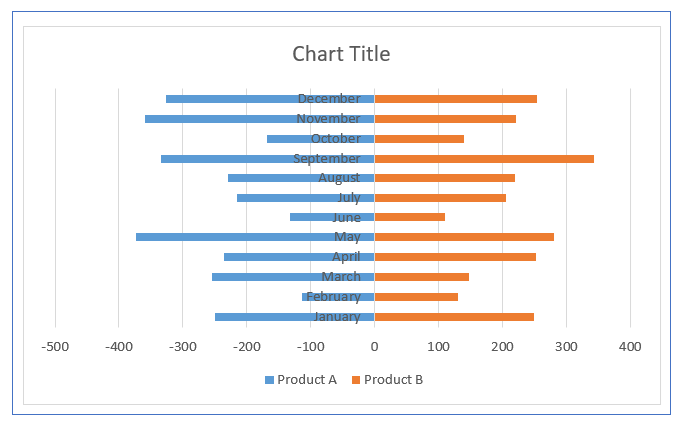 Mirror Bar Chart