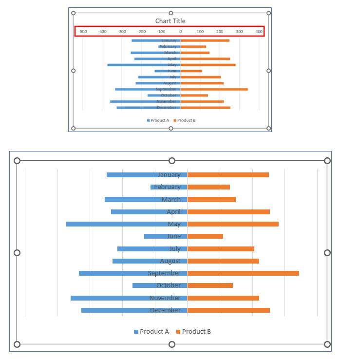 Mirror Bar Chart