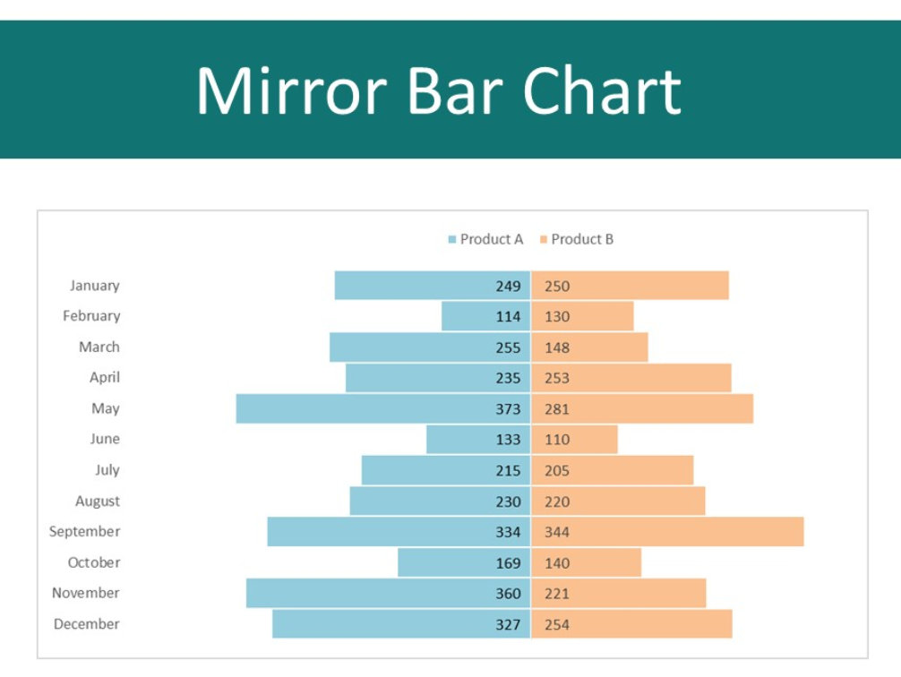 Data Visualization Charts and Graphs