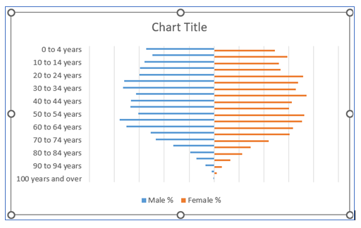 Population Pyramid Chart