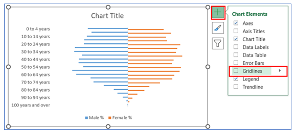 Population Pyramid Chart