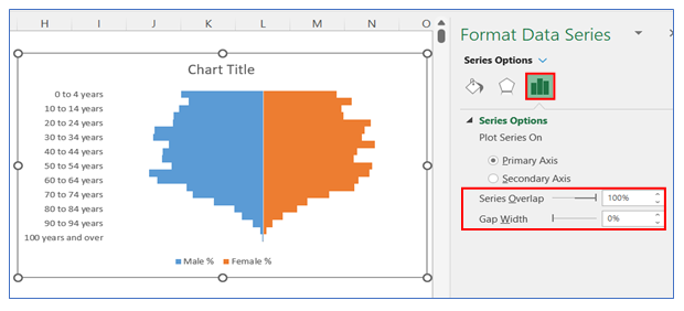 Population Pyramid Chart