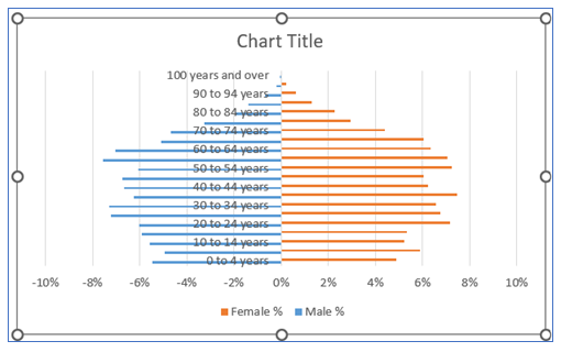 population pyramid chart