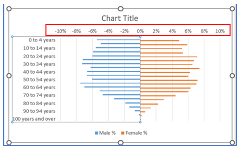 Population Pyramid Chart