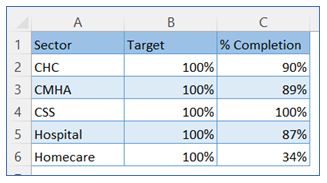 Progress Chart 