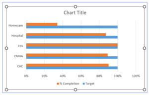 How to Create Progress Chart in Excel?