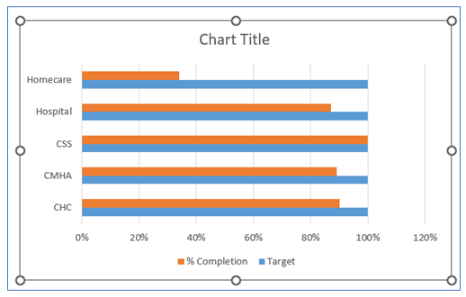 Progress Chart 