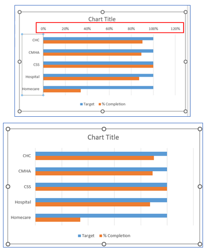 Progress Chart