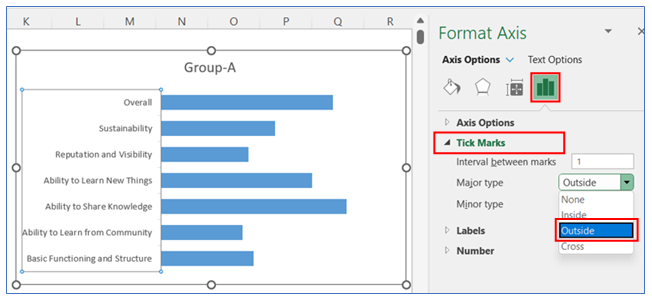 Side by side bar chart