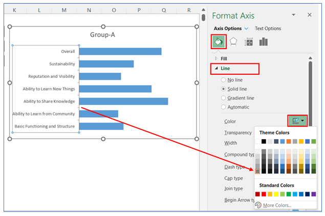 Side by side bar chart