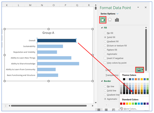 Side by side bar chart