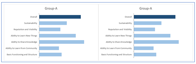 Side by side bar chart