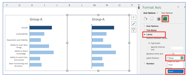 Side by side bar chart