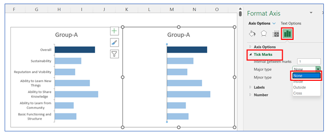 Side by side bar chart