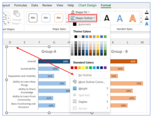 How to create Side by Side Bar Chart in Excel?