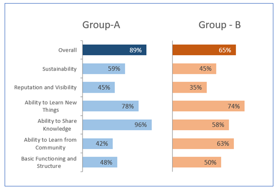 Side by side bar chart