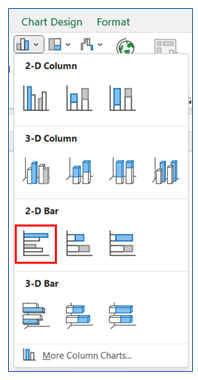 Side by side bar chart