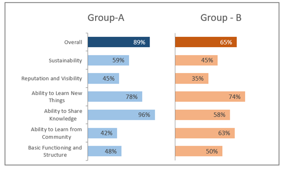 Side by side bar chart