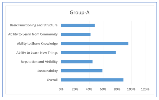 Side by side bar chart