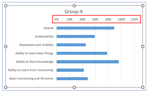 Side by side bar chart