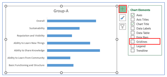 Side by side bar chart 