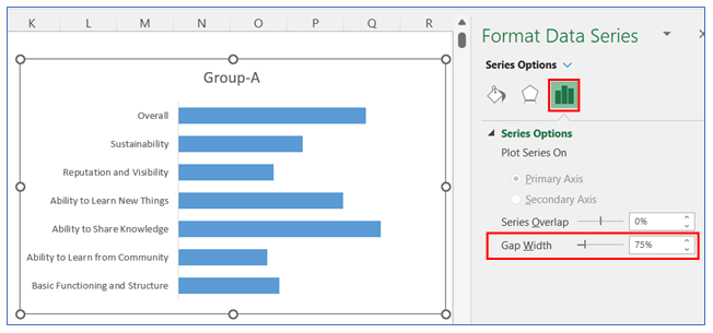 Side by side bar chart