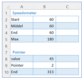 Speedometer Chart