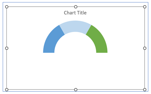 Speedometer Chart