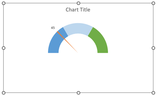 Speedometer Chart