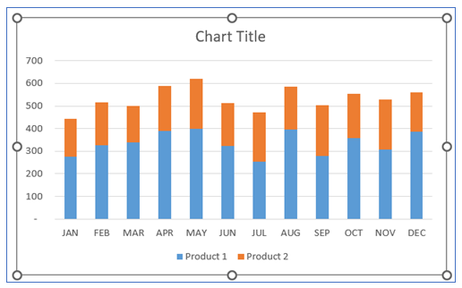 Stacked Chart 