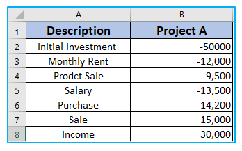 Sum and Count Negative and Positive Numbers