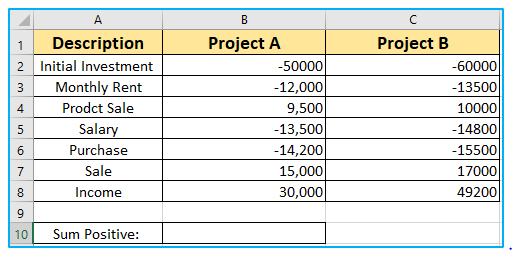 Sum and Count Negative and Positive Numbers