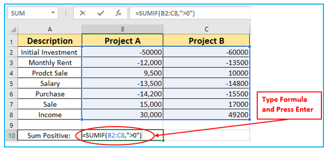 Sum and Count Negative and Positive Numbers in Excel