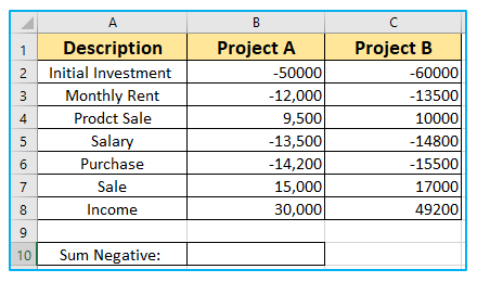 Sum and Count Negative and Positive Numbers