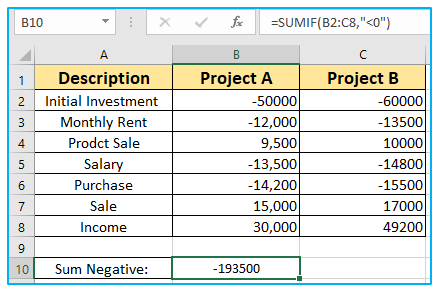 Sum and Count Negative and Positive Numbers in Excel