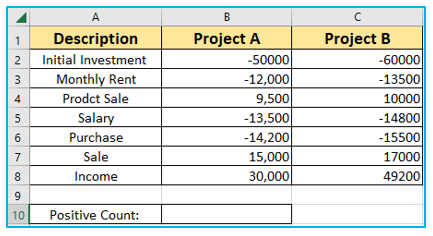 Sum and Count Negative and Positive Numbers