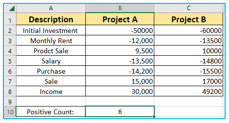 Sum and Count Negative and Positive Numbers in Excel