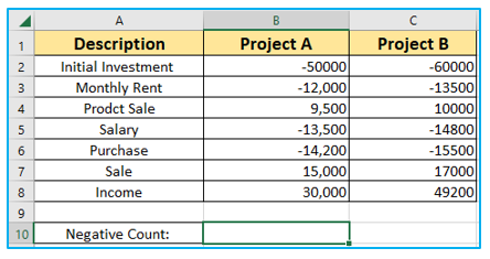 Sum and Count Negative and Positive Numbers in Excel