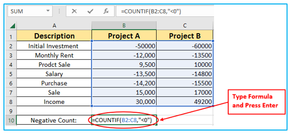 Sum and Count Negative and Positive Numbers in Excel