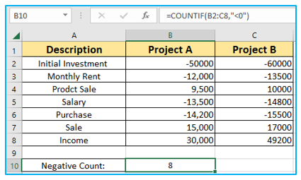 Sum and Count Negative and Positive Numbers in Excel