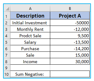 Sum and Count Negative and Positive Numbers