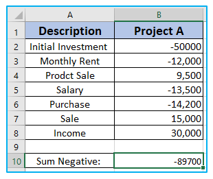 Sum and Count Negative and Positive Numbers