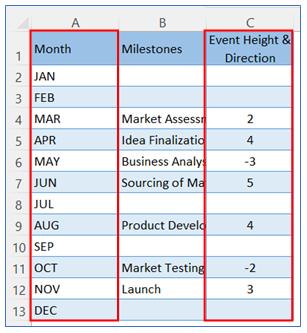 Timeline Chart in Excel