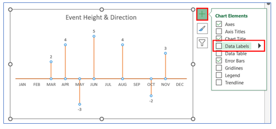 Timeline Chart