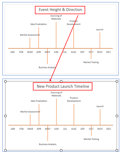 Timeline Chart